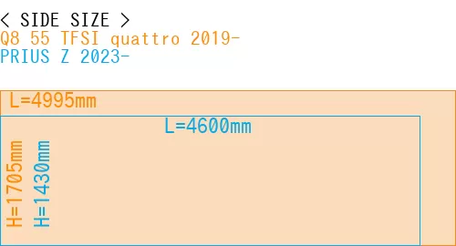 #Q8 55 TFSI quattro 2019- + PRIUS Z 2023-